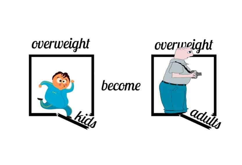 Παχυσαρκία και Διατροφή