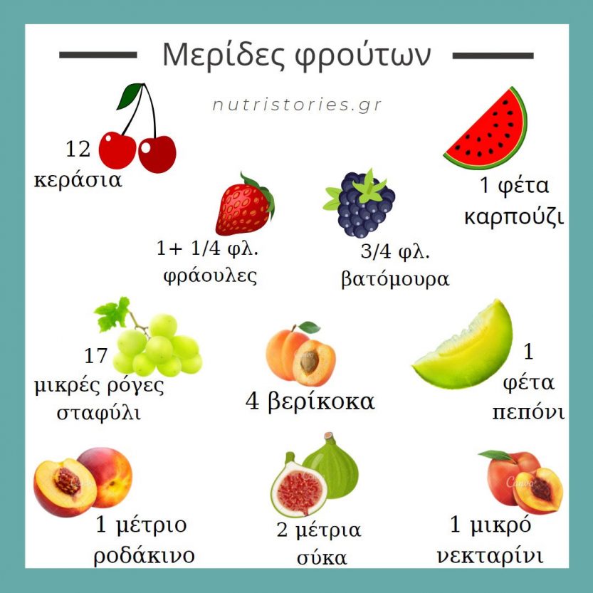 καλοκαιρινά φρούτα
