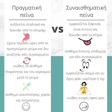 Read more about the article Πραγματική vs συναισθηματική πείνα