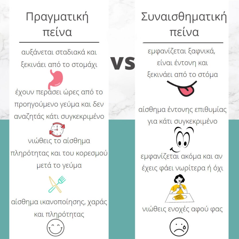 Πραγματική vs συναισθηματική πείνα