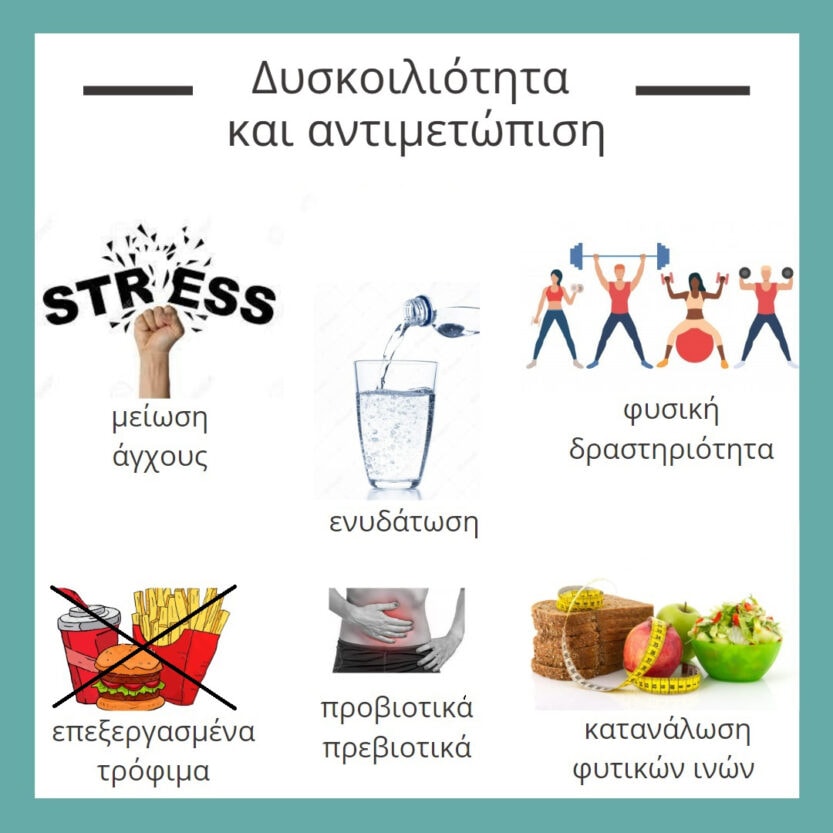 Δυσκοιλιότητα