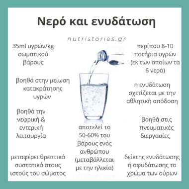 Νερό και ενυδάτωση