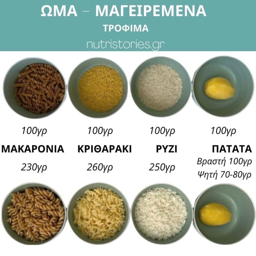Ωμά - μαγειρεμένα τρόφιμα